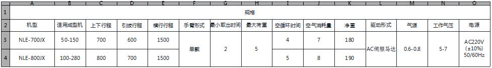 LK系列 - 大型全伺服牛頭式機(jī)械手