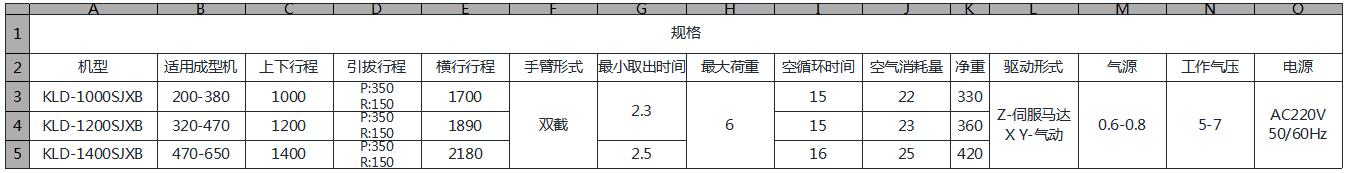 LK系列 - 單軸雙臂機(jī)械手